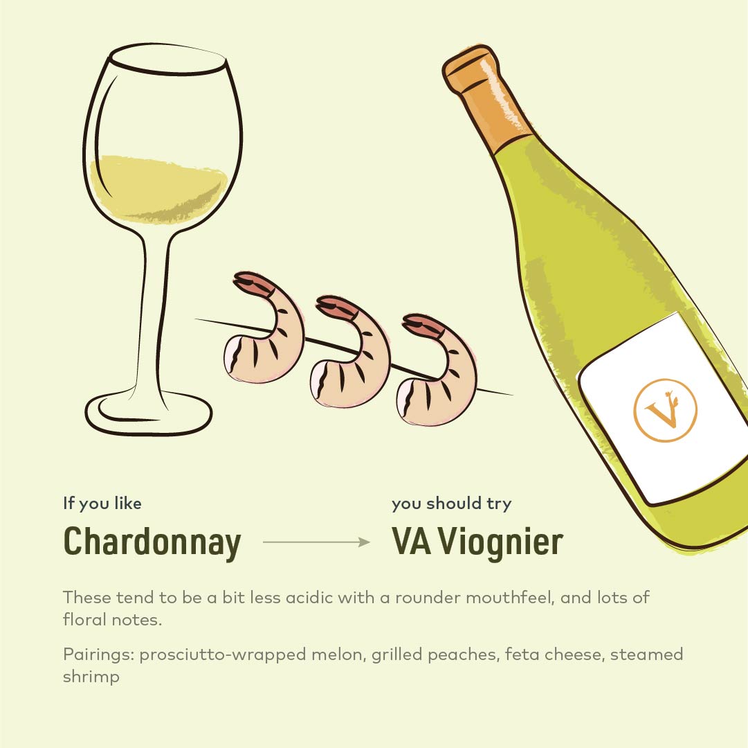 Chardonnay and Virginia Viognier pairing recommendation