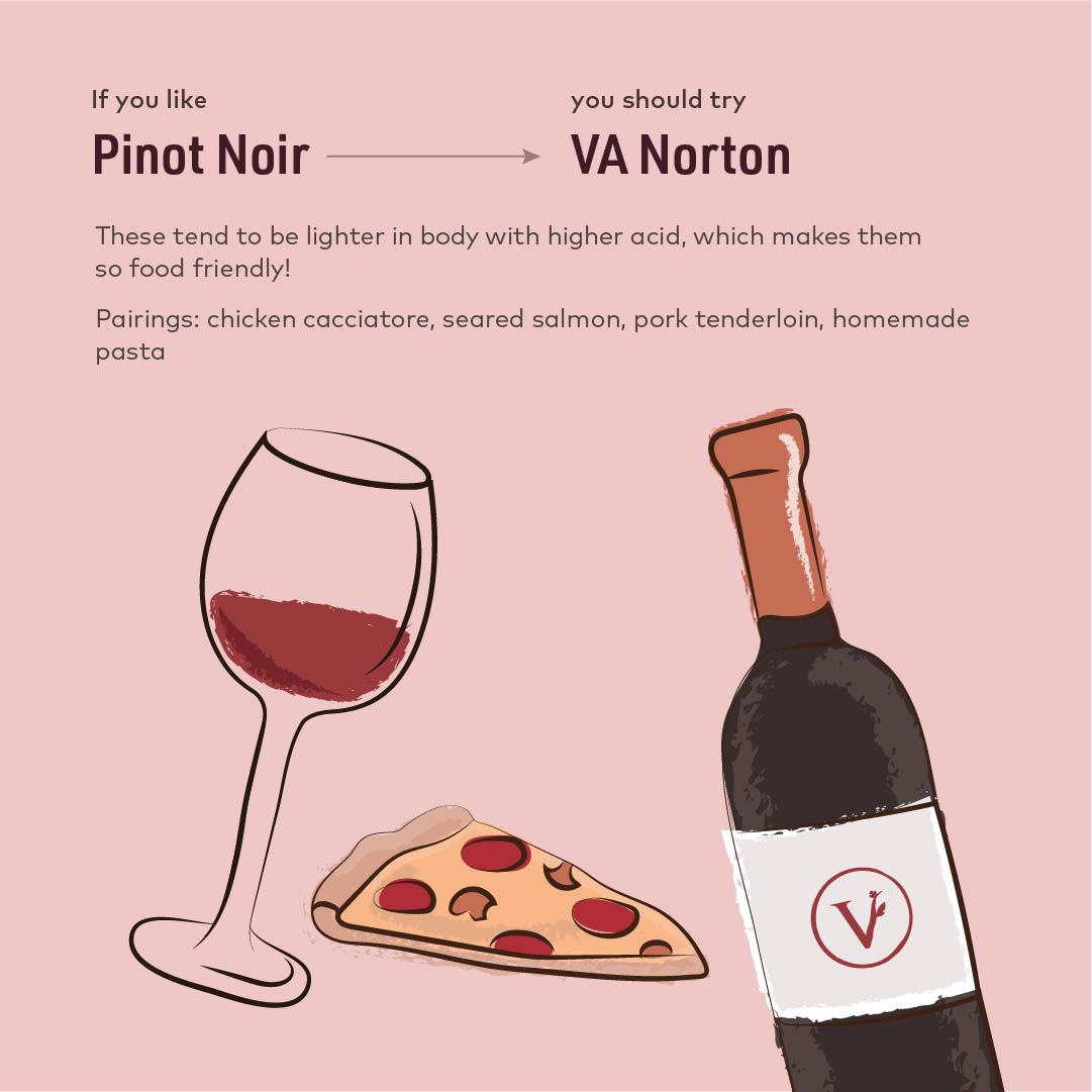 Pinot Noir and Virginia Norton pairing recommendation